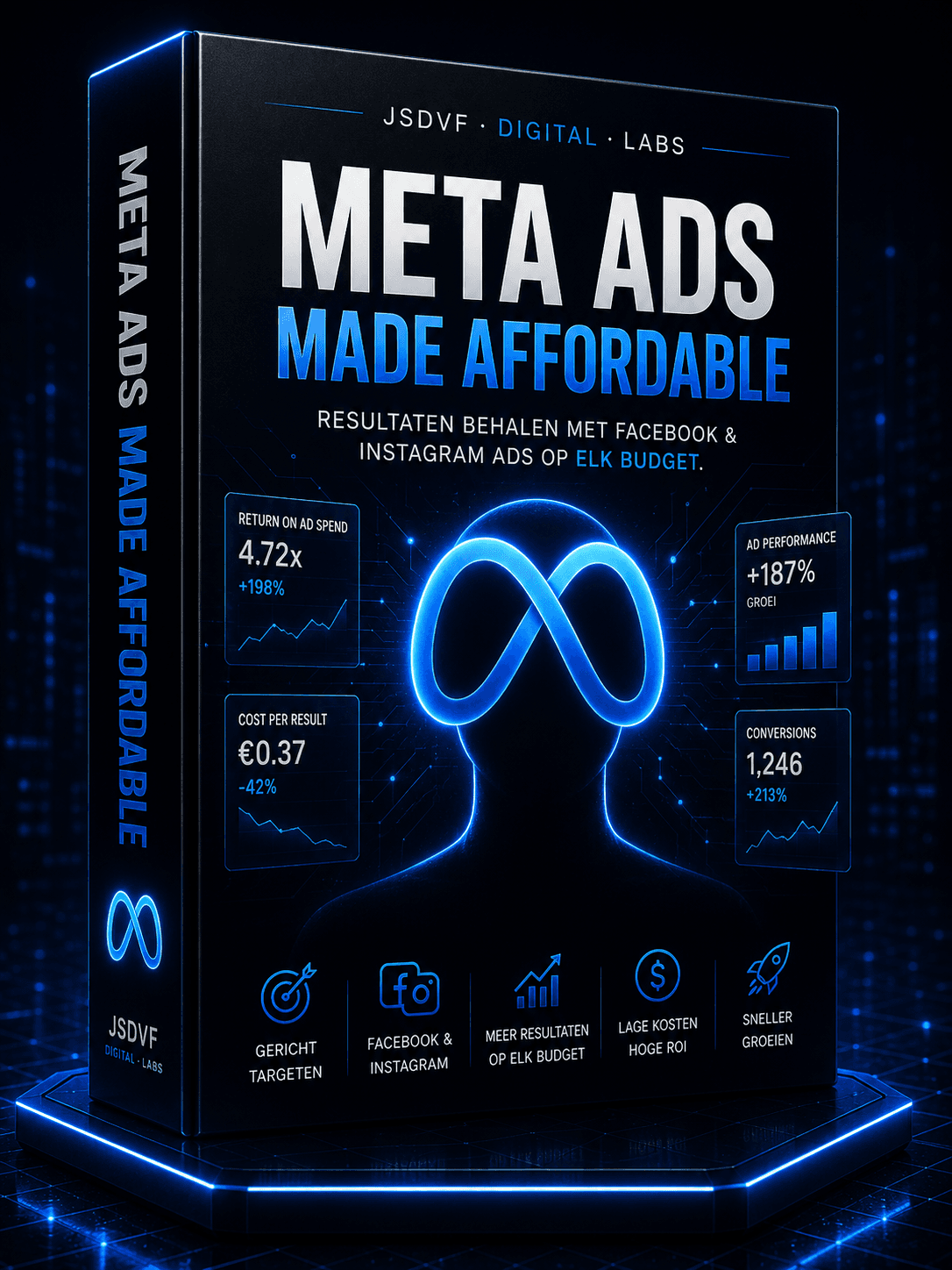 Meta Ads Made Affordable